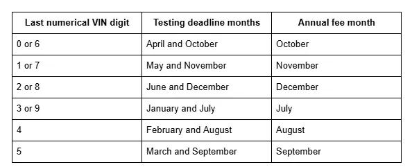 table deadlines